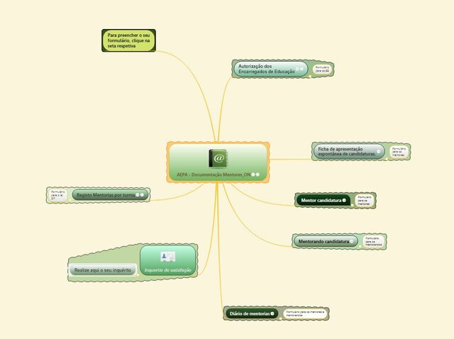 Plataforma mindmeister - Todos os link´s dos documentos - Mentorias_On