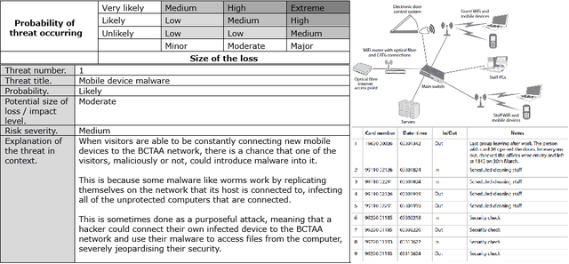 10 thoughts on cybersecurity exam