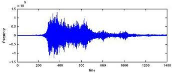 May 18, 1980 8:30 am