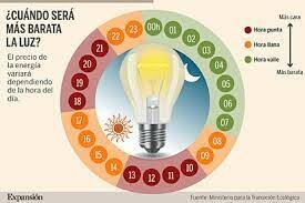 Els impostos de la llum (Fet polític)