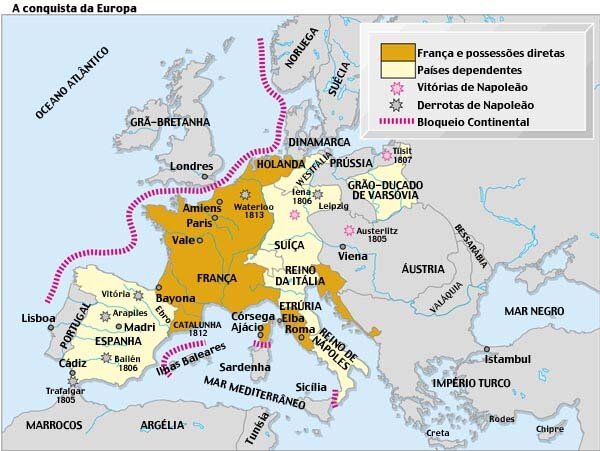 Bloqueio Continental