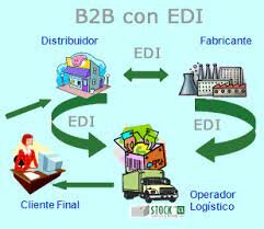 Intercambio de Datos Electrónicos