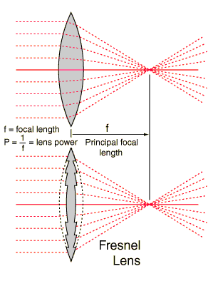 Primera lente en la historia de la humanidad