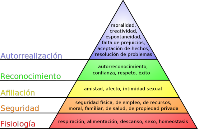 1954 – Jerarquía de necesidades de Maslow
