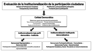 La institucionalización de la transparencia: el INAI y el acceso a la información
