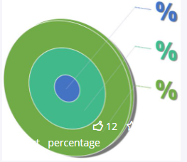 Outcomes and Understanding
