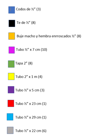 Compra de implementos