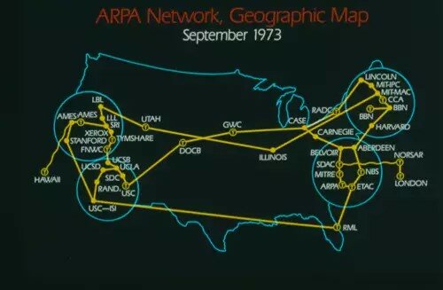 ARPANET Y NORSAR