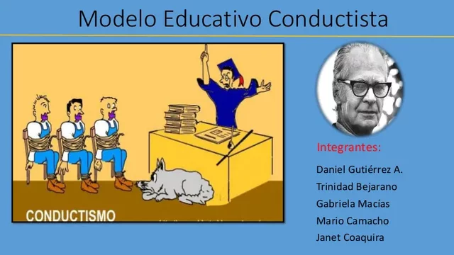 Modelo conductista