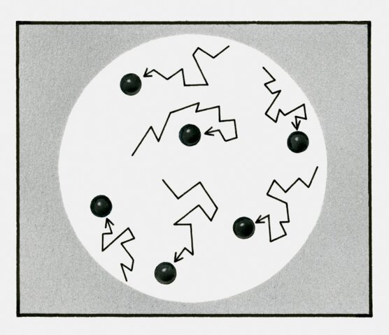 Movimiento Browniano