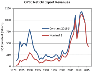 Crisis del petróleo de 1979