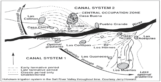 Transportation: Canal System
