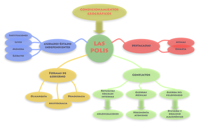 Orígens i cronologia