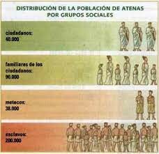 Aparició democràcia