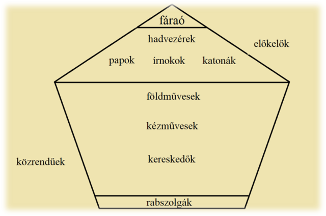 Az Óbirodalom kezdete