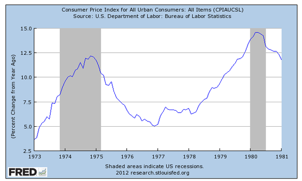 gasoline and oil prices