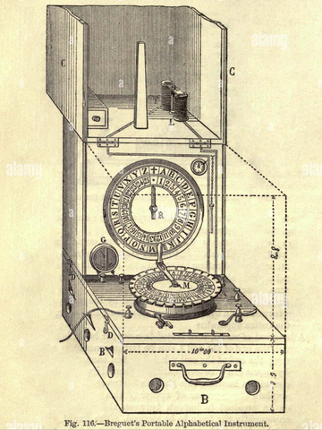 Primer demo telégrafo eléctrico Breguet