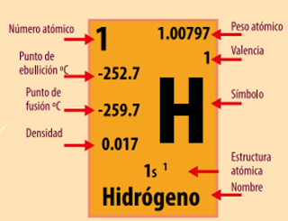 Peso átomico