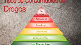 Timeline: NIVELES DEL CONSUMO DE DROGAS
