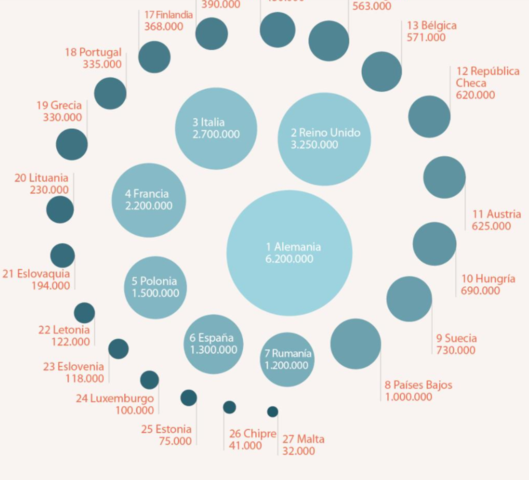 Europa  beneficiós de la globalización