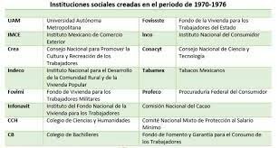 Instituciones creadas entre 1970-1976
