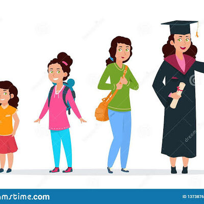 Timeline: De la Rigidez a la flexibilidad