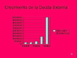 Deuda Externa