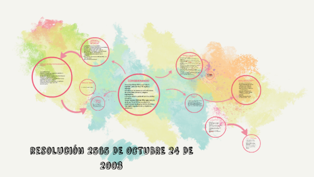 RESOLUCIÓN 2565
