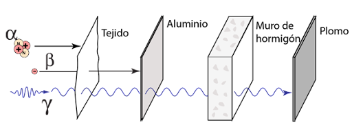 Rutherford y Paul Villard