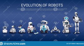 Timeline: histoire de la robotique