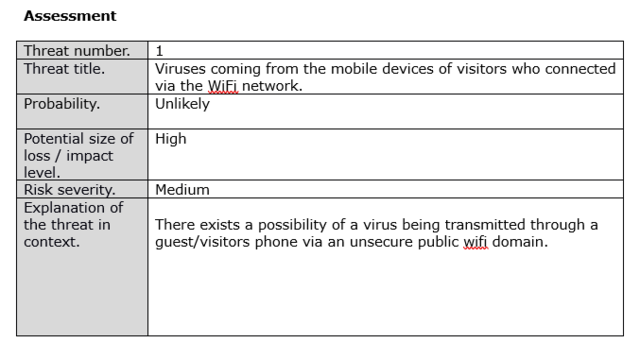 Looking at past Papers