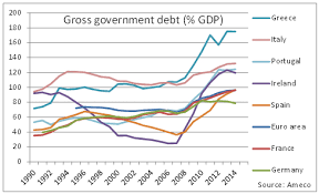 Eurozone debt crisis