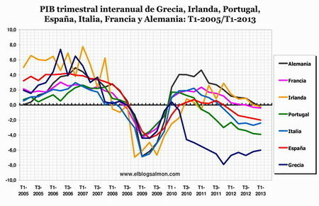 Constitutional crisis
