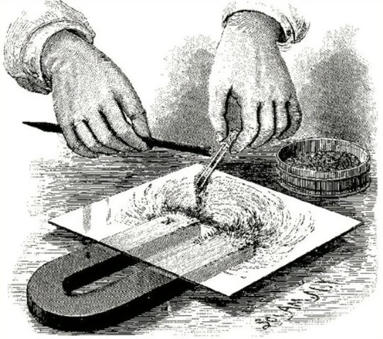 Descubrimiento del electromagnetismo