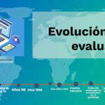 Timeline: Evolución histórica de la evaluación en el Nivel Inicial.