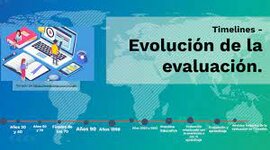 Timeline: Evolución histórica de la evaluación en el Nivel Inicial.