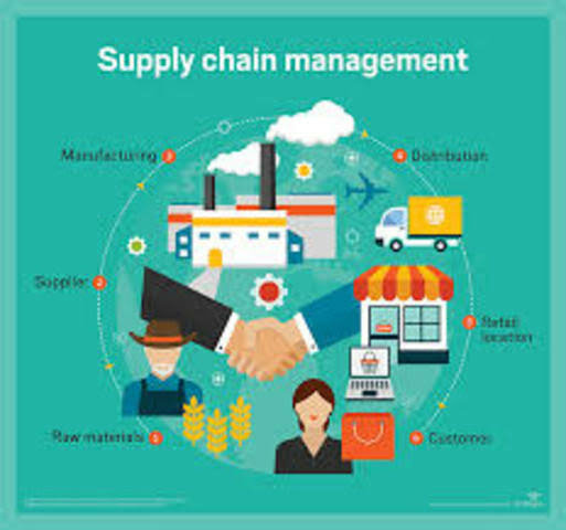 Nace el término "Supply Chain"