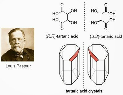 Luis Pasteur