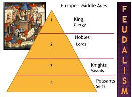 Start of Feudalism