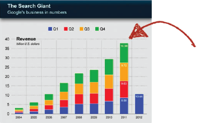 Crecimiento mas rápido de la Historia