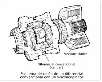 Transmisión Diferencial