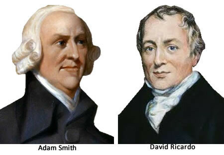 ECONOMÍA CLÁSICA: Fundadora de la ciencia económica