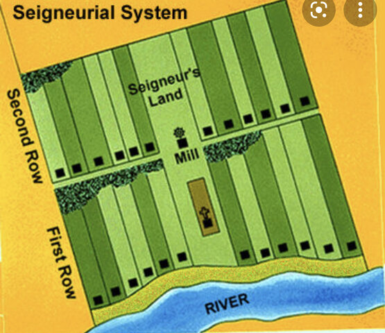Utilisation du régime seigneurial