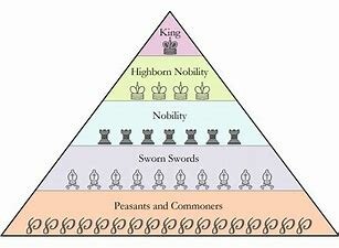 City state and feudal system