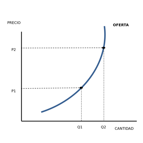 Oferta de servicios de salud