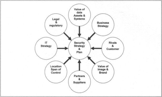 Last session cyber recap 18/11/2021