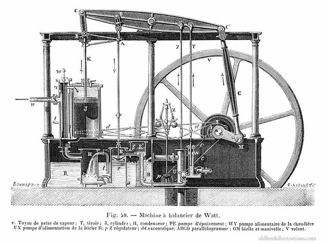 Improved steam engine by James Watt