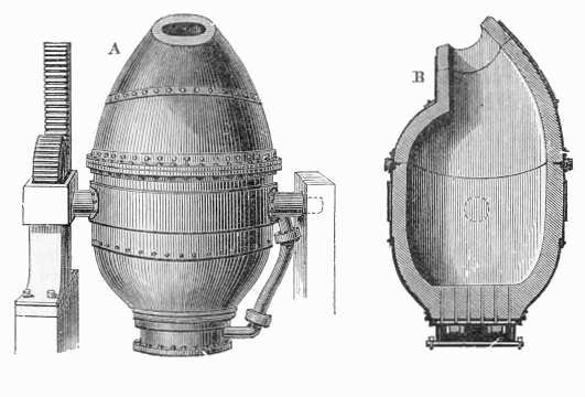 Bessemer Process of mass-producing steel