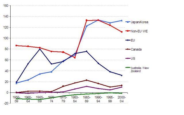 Greece joins and UK pay less for the Agricultural policy