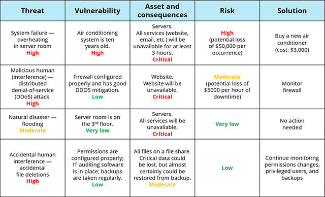 Cyber todays recap 19/11/2021